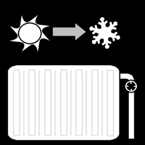 verwarming